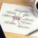 40 Types of SEO You Should Know