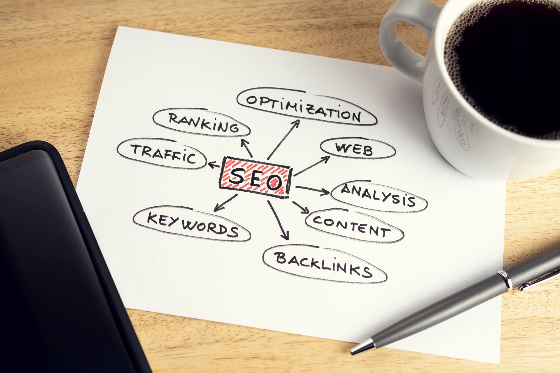 40 Types of SEO You Should Know