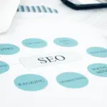 Successfull SEO Campaign