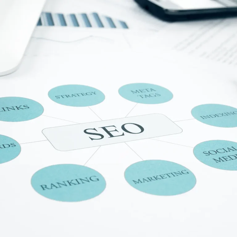 Successfull SEO Campaign